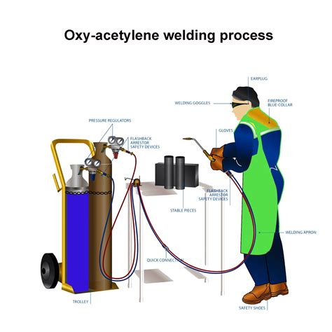 oxy acetylene sheet metal welding|oxy acetylene welding equipment diagram.